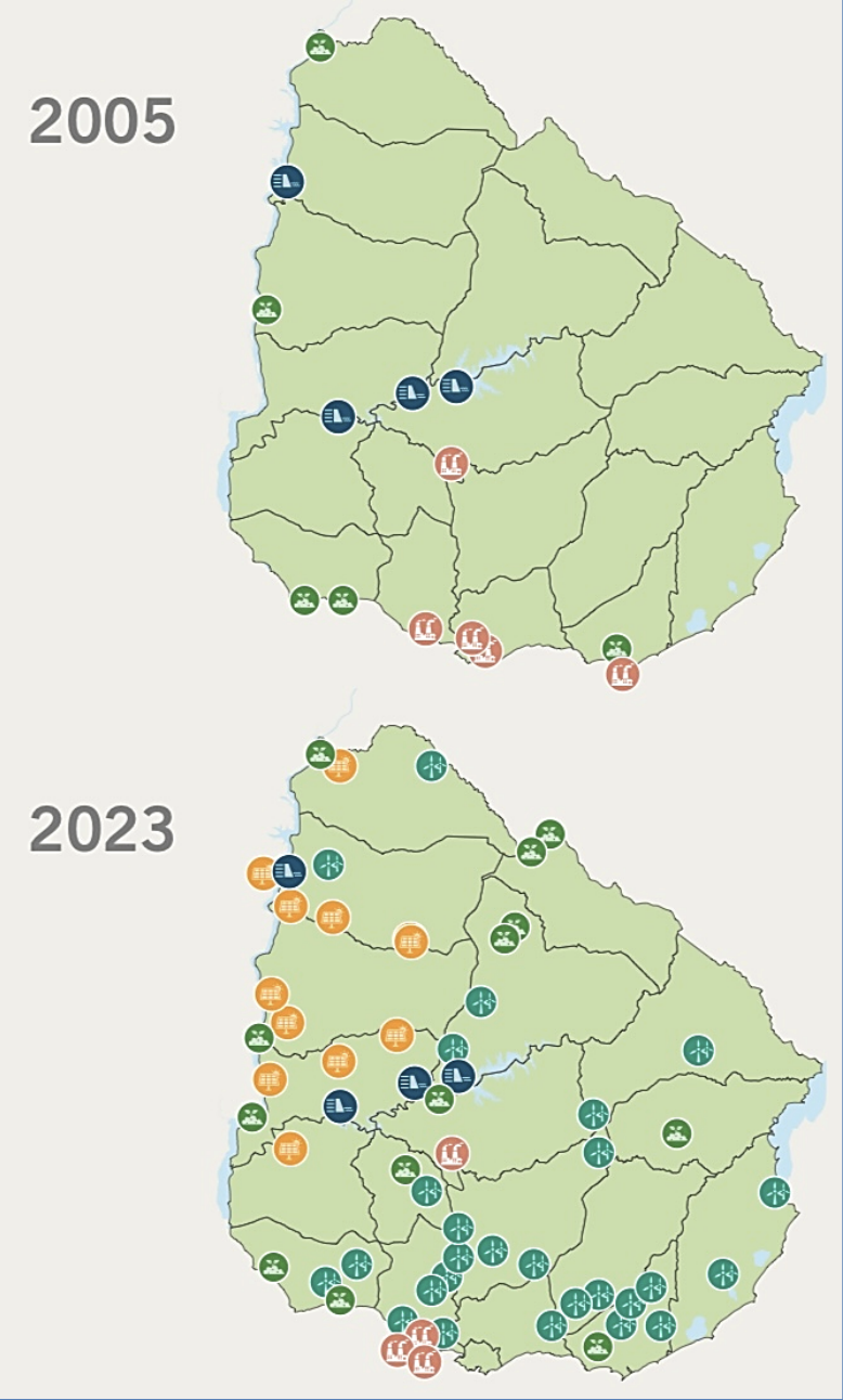 Kartenvergleich von Uruguay 2005 und 2023 mit markierten Standorten verschiedener Energieanlagen.